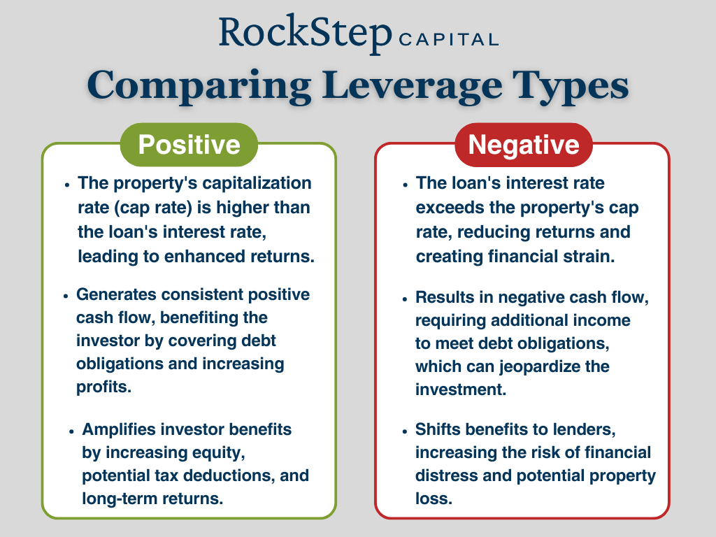 comparing leverage types graphic