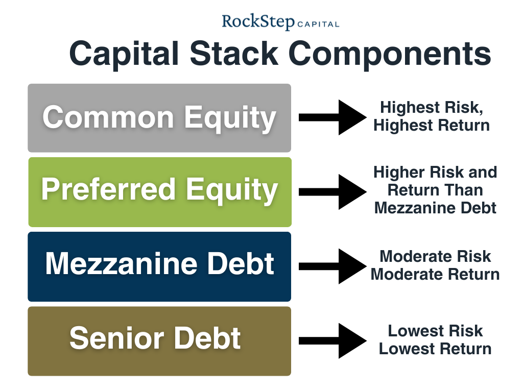 anatomy-of-the-capital-stack