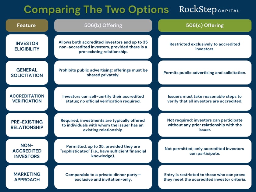 Comparing 506b and 506c options graphic (1)
