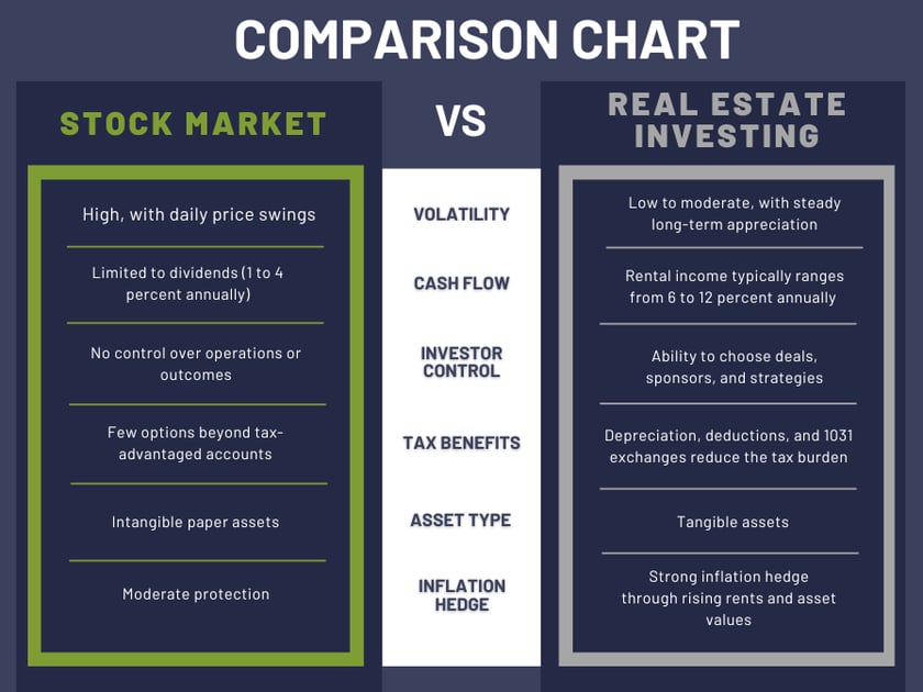 stocks-vs-real-estate-graphic