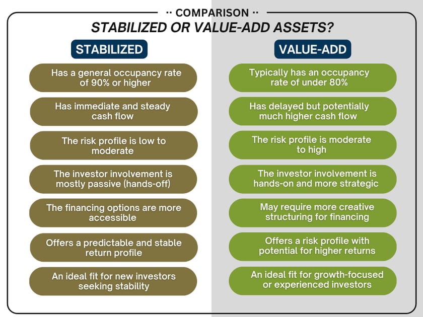 comparison-of-stabilized-and-value-add-assets