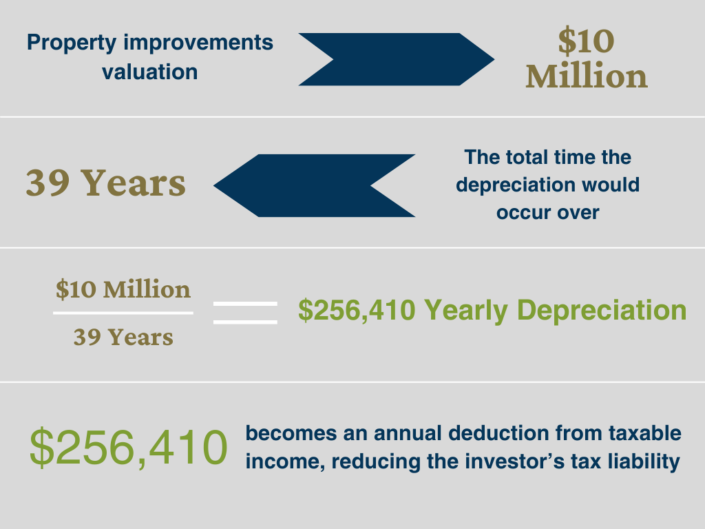 depreciation-explained-graphic