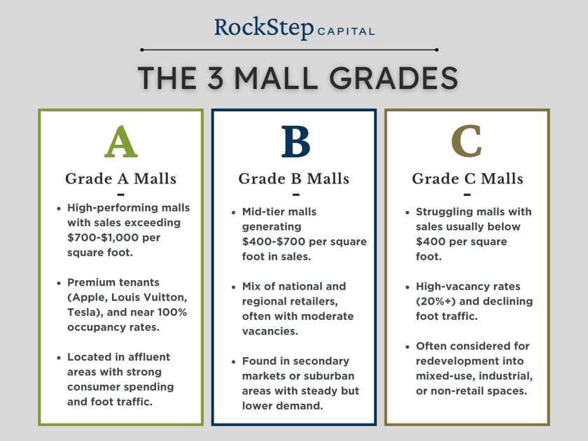 mall-grades-graphic 