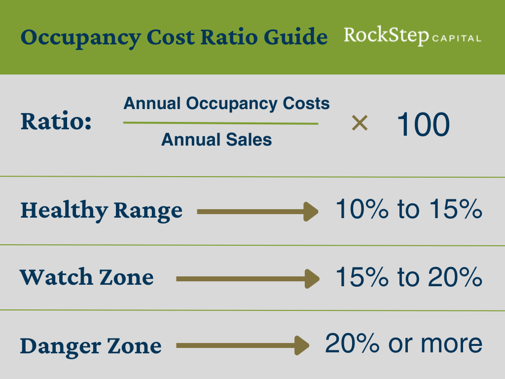 occupancy cost graphic