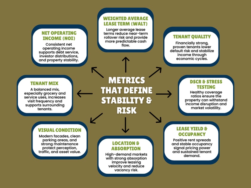 shopping-center-metrics-graphic