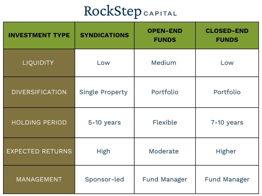 passive investing structures graphic