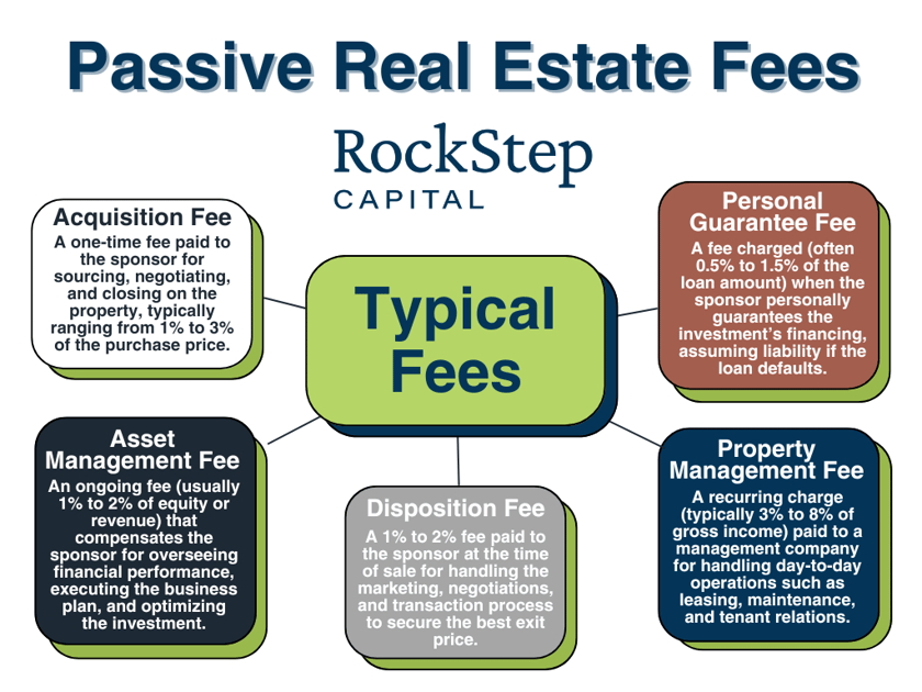 passive-real-estate-fees