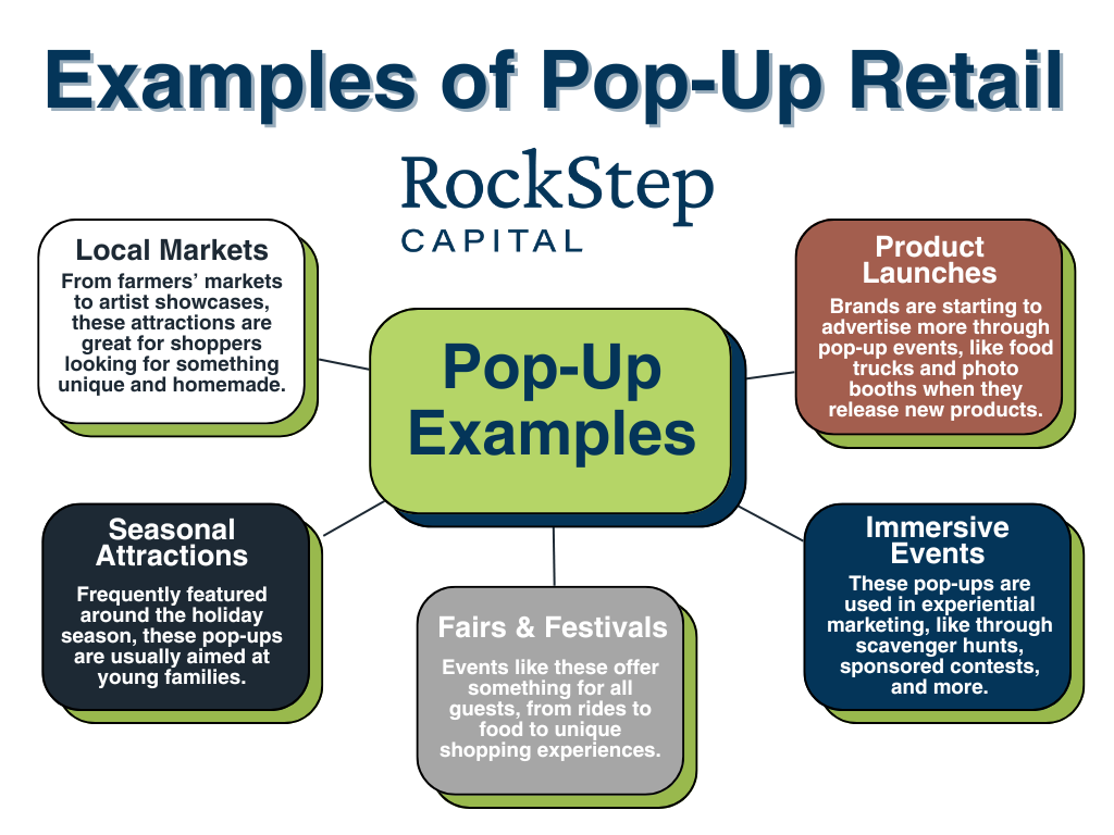 pop up retail examples (1)