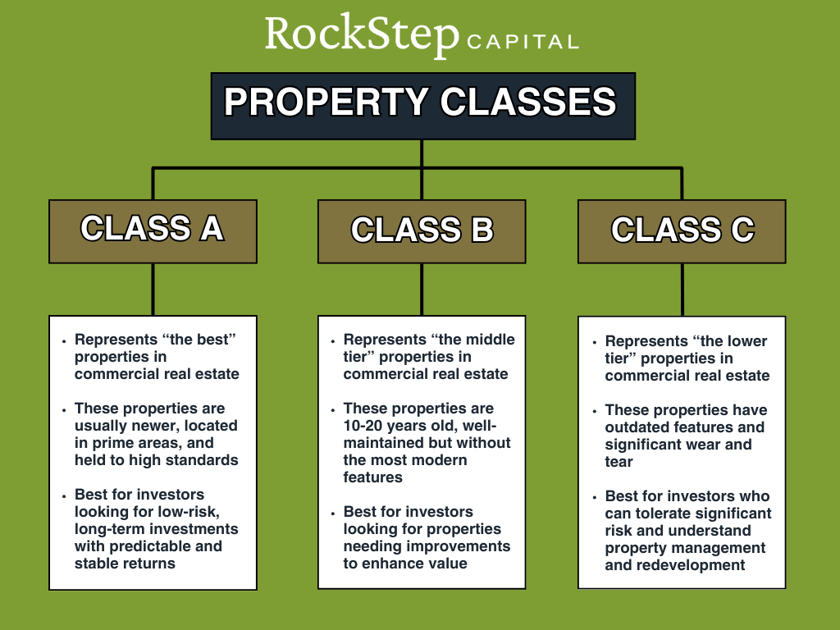 property-classes-flowchart