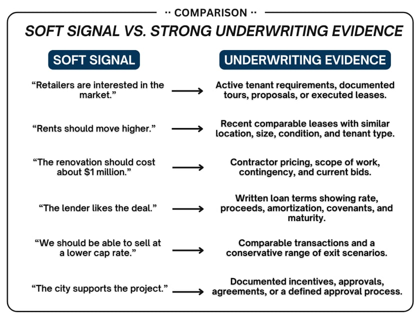 soft signal vs. strong underwriting graphic