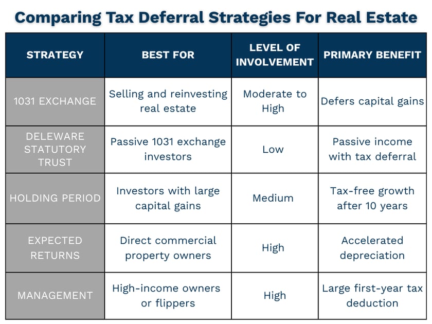 comparing-tax-deferral-methods