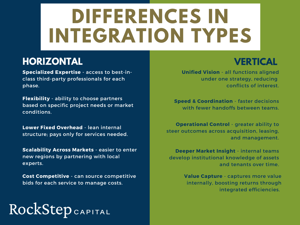 Why Vertically-Integrated Firms Are Right For Building Your Fortune