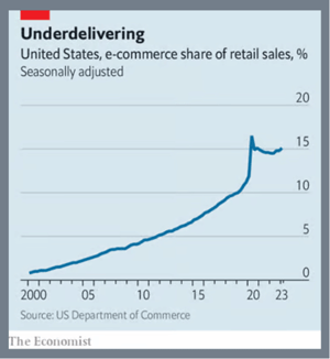 why-retail-amazon-effect