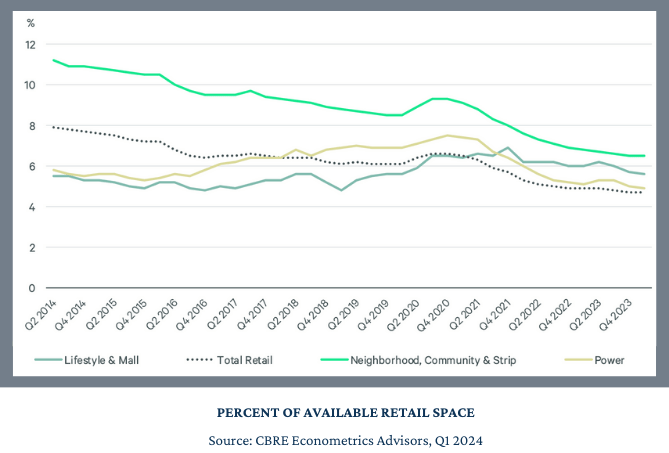 why-retail-low-space-availability-v2