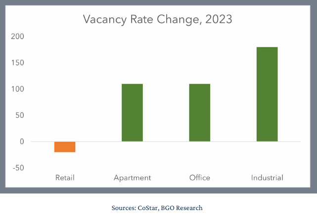 why-retail-retail-remains-strong