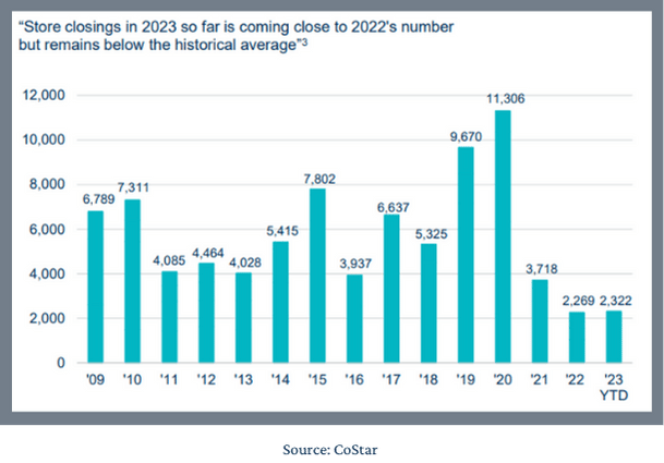 why-retail-store-closures
